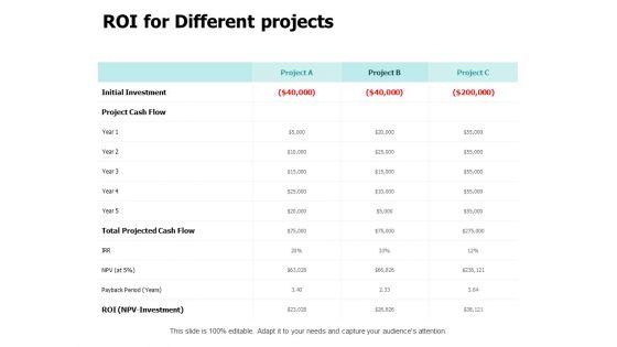 ROI_For_Different_Projects_Ppt_PowerPoint_Presentation_Ideas_Gallery_Slide_1.jpg