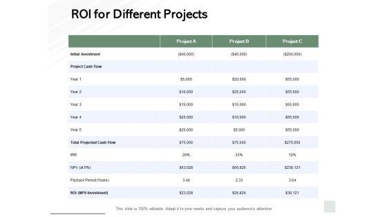 ROI_For_Different_Projects_Ppt_PowerPoint_Presentation_Model_Layouts_Slide_1.jpg