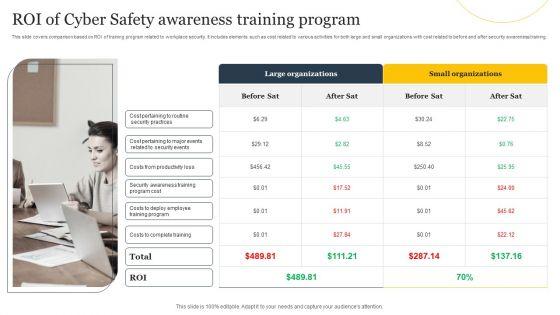 ROI_Of_Cyber_Safety_Awareness_Training_Program_Ppt_Summary_Skills_PDF_Slide_1.jpg