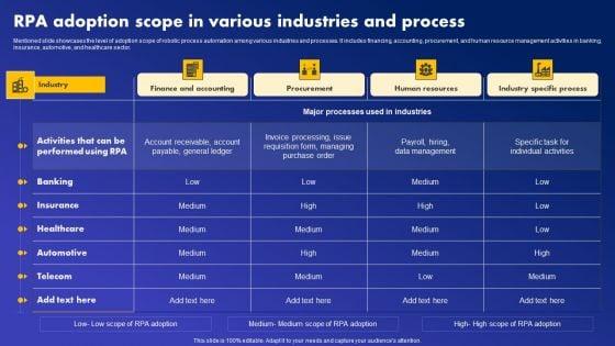 RPA_Adoption_Scope_In_Various_Industries_And_Process_Structure_PDF_Slide_1.jpg