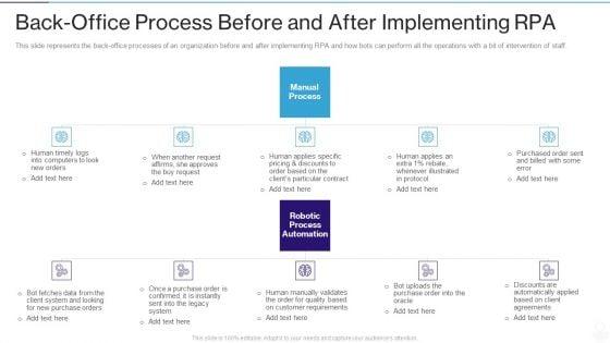 RPA_IT_Back_Office_Process_Before_And_After_Implementing_RPA_Ppt_Summary_Icon_PDF_Slide_1.jpg