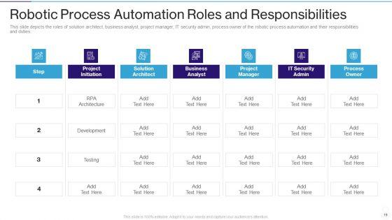 RPA_IT_Ppt_PowerPoint_Presentation_Complete_Deck_With_Slides_Slide_19.jpg