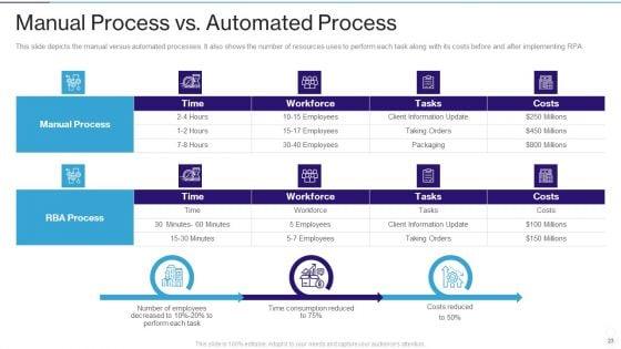 RPA_IT_Ppt_PowerPoint_Presentation_Complete_Deck_With_Slides_Slide_23.jpg