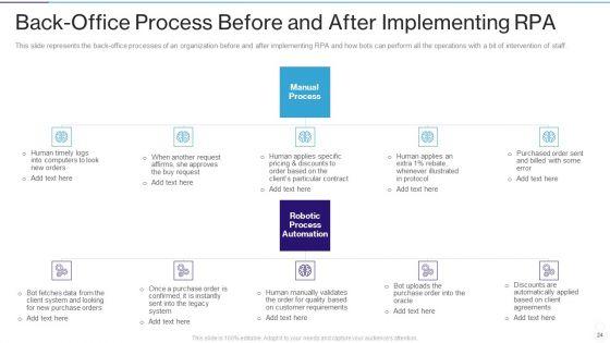 RPA_IT_Ppt_PowerPoint_Presentation_Complete_Deck_With_Slides_Slide_24.jpg