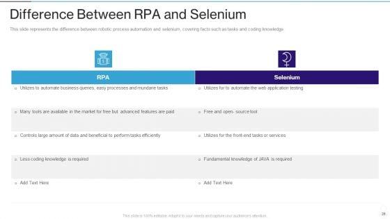 RPA_IT_Ppt_PowerPoint_Presentation_Complete_Deck_With_Slides_Slide_28.jpg