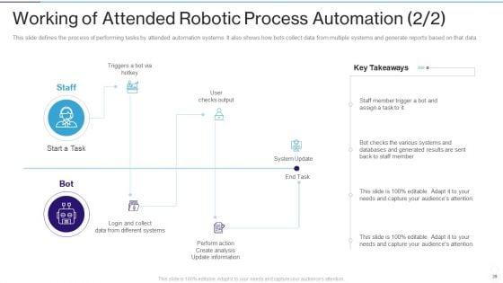 RPA_IT_Ppt_PowerPoint_Presentation_Complete_Deck_With_Slides_Slide_39.jpg