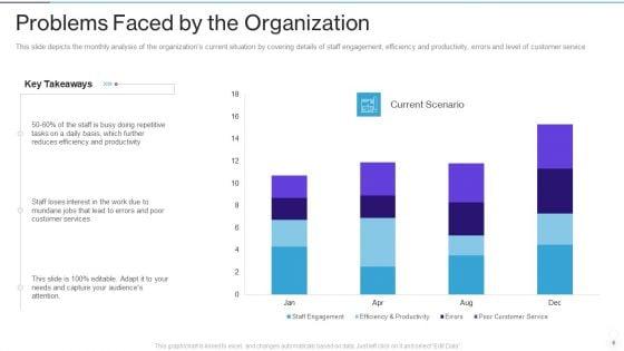 RPA_IT_Ppt_PowerPoint_Presentation_Complete_Deck_With_Slides_Slide_6.jpg