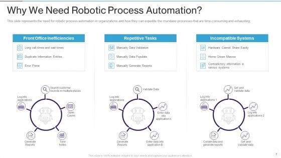 RPA_IT_Ppt_PowerPoint_Presentation_Complete_Deck_With_Slides_Slide_7.jpg