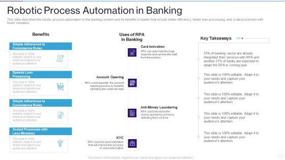 RPA_IT_Robotic_Process_Automation_In_Banking_Ppt_Layouts_Smartart_PDF_Slide_1.jpg