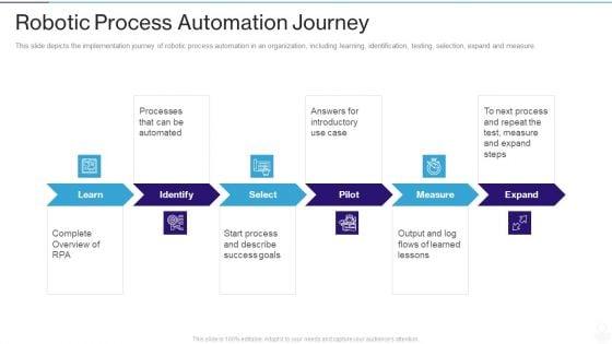 RPA_IT_Robotic_Process_Automation_Journey_Ppt_Slides_PDF_Slide_1.jpg