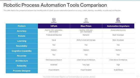 RPA_IT_Robotic_Process_Automation_Tools_Comparison_Ppt_File_Slide_Portrait_PDF_Slide_1.jpg
