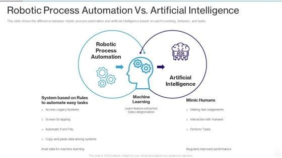 RPA_IT_Robotic_Process_Automation_Vs_Artificial_Intelligence_Ppt_Outline_Themes_PDF_Slide_1.jpg
