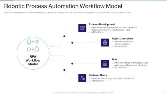 RPA_IT_Robotic_Process_Automation_Workflow_Model_Ppt_Summary_Files_PDF_Slide_1.jpg