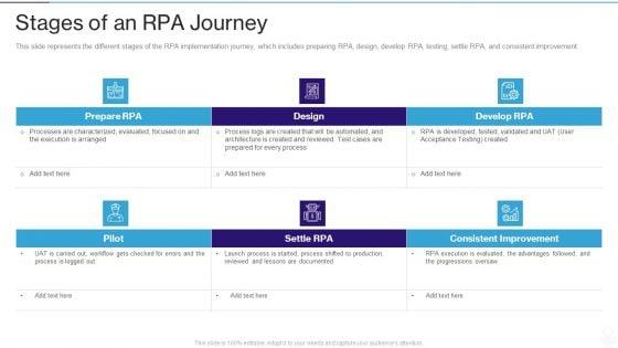 RPA_IT_Stages_Of_An_RPA_Journey_Ppt_Inspiration_Guide_PDF_Slide_1.jpg