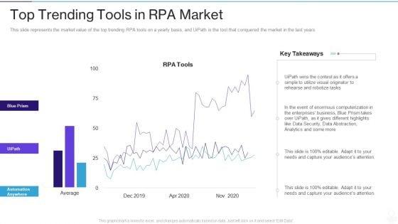 RPA_IT_Top_Trending_Tools_In_RPA_Market_Ppt_Slides_Show_PDF_Slide_1.jpg