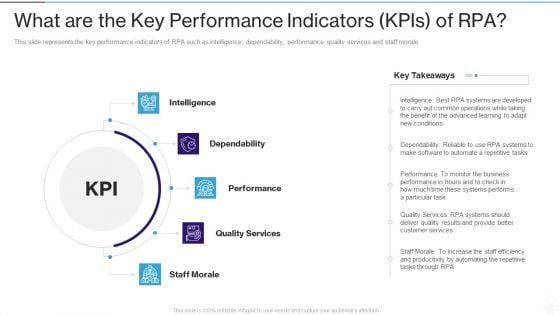 RPA_IT_What_Are_The_Key_Performance_Indicators_Kpis_Of_RPA_Ppt_Professional_Design_Templates_PDF_Slide_1.jpg