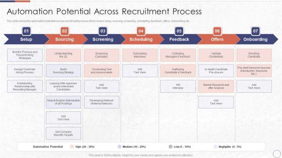 RPA_In_HR_Operations_Automation_Potential_Across_Recruitment_Process_Pictures_PDF_Slide_1.jpg