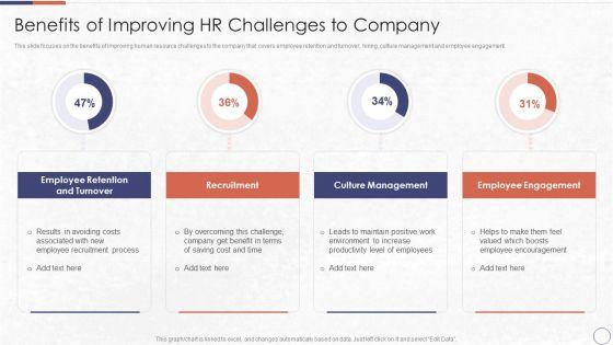 RPA_In_HR_Operations_Benefits_Of_Improving_HR_Challenges_To_Company_Structure_PDF_Slide_1.jpg