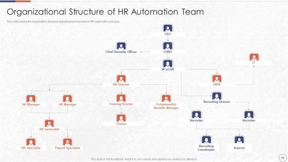 RPA_In_HR_Operations_Ppt_PowerPoint_Presentation_Complete_Deck_With_Slides_Slide_16.jpg