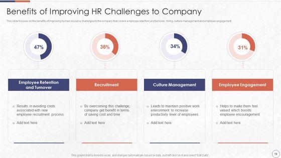 RPA_In_HR_Operations_Ppt_PowerPoint_Presentation_Complete_Deck_With_Slides_Slide_19.jpg
