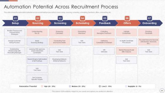RPA_In_HR_Operations_Ppt_PowerPoint_Presentation_Complete_Deck_With_Slides_Slide_20.jpg