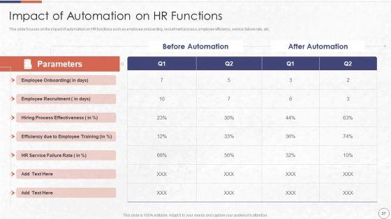 RPA_In_HR_Operations_Ppt_PowerPoint_Presentation_Complete_Deck_With_Slides_Slide_37.jpg