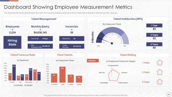 RPA_In_HR_Operations_Ppt_PowerPoint_Presentation_Complete_Deck_With_Slides_Slide_42.jpg