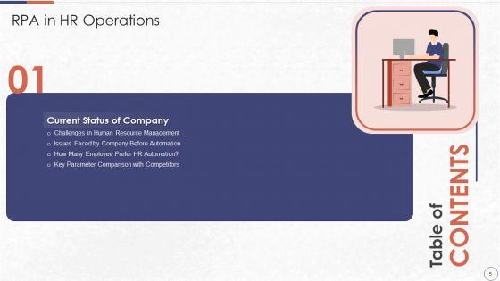 RPA_In_HR_Operations_Ppt_PowerPoint_Presentation_Complete_Deck_With_Slides_Slide_5.jpg