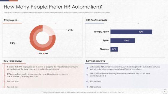 RPA_In_HR_Operations_Ppt_PowerPoint_Presentation_Complete_Deck_With_Slides_Slide_8.jpg