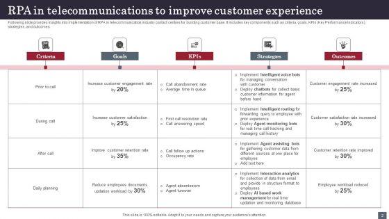 RPA_In_Telecommunications_Ppt_PowerPoint_Presentation_Complete_Deck_With_Slides_Slide_2.jpg