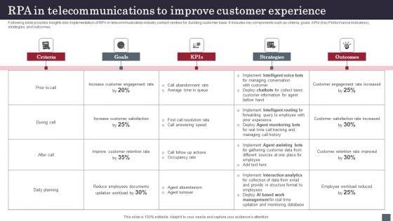 RPA_In_Telecommunications_To_Improve_Customer_Experience_Guidelines_PDF_Slide_1.jpg