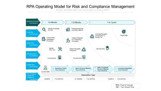 RPA_Operating_Model_For_Risk_And_Compliance_Management_Ppt_PowerPoint_Presentation_Gallery_Background_Designs_PDF_Slide_1.jpg