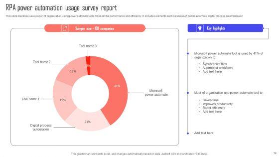 RPA_Power_Automation_Ppt_PowerPoint_Presentation_Complete_Deck_With_Slides_Slide_14.jpg