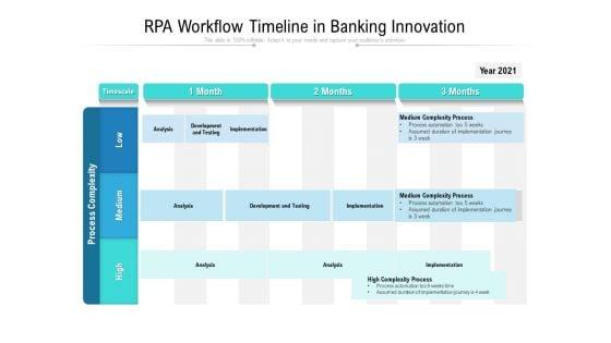 RPA_Workflow_Timeline_In_Banking_Innovation_Ppt_PowerPoint_Presentation_Ideas_Background_Images_PDF_Slide_1.jpg