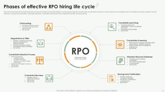 RPO_Hiring_Ppt_PowerPoint_Presentation_Complete_Deck_With_Slides_Slide_13.jpg