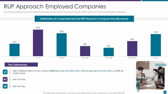 RUP_Approach_Ppt_PowerPoint_Presentation_Complete_With_Slides_Slide_10.jpg
