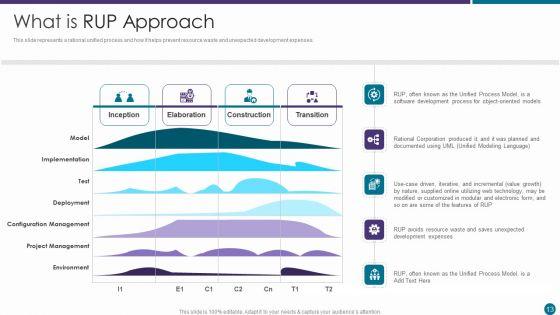 RUP_Approach_Ppt_PowerPoint_Presentation_Complete_With_Slides_Slide_13.jpg