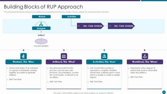 RUP_Approach_Ppt_PowerPoint_Presentation_Complete_With_Slides_Slide_14.jpg