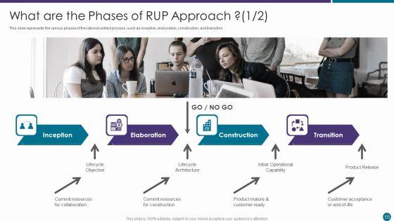 RUP_Approach_Ppt_PowerPoint_Presentation_Complete_With_Slides_Slide_15.jpg