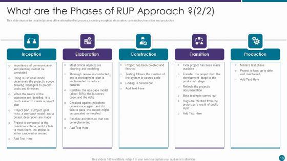 RUP_Approach_Ppt_PowerPoint_Presentation_Complete_With_Slides_Slide_16.jpg