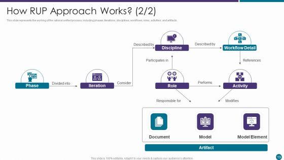 RUP_Approach_Ppt_PowerPoint_Presentation_Complete_With_Slides_Slide_19.jpg