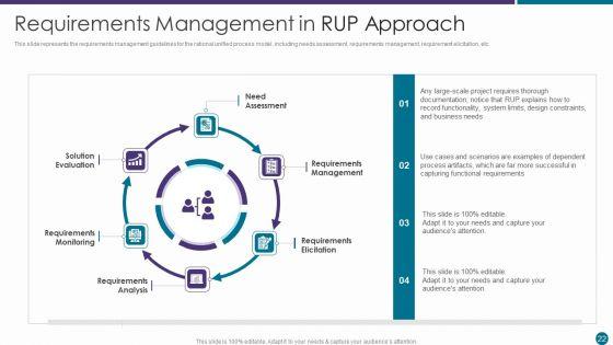 RUP_Approach_Ppt_PowerPoint_Presentation_Complete_With_Slides_Slide_22.jpg