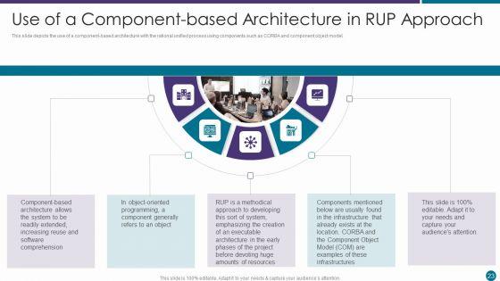RUP_Approach_Ppt_PowerPoint_Presentation_Complete_With_Slides_Slide_23.jpg