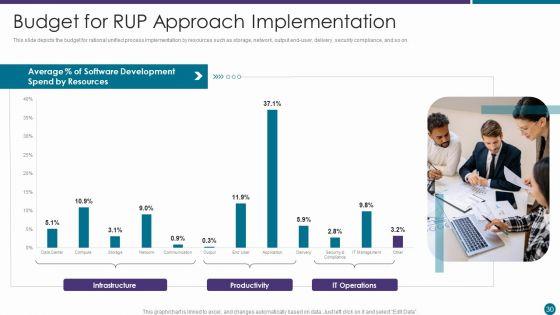 RUP_Approach_Ppt_PowerPoint_Presentation_Complete_With_Slides_Slide_30.jpg