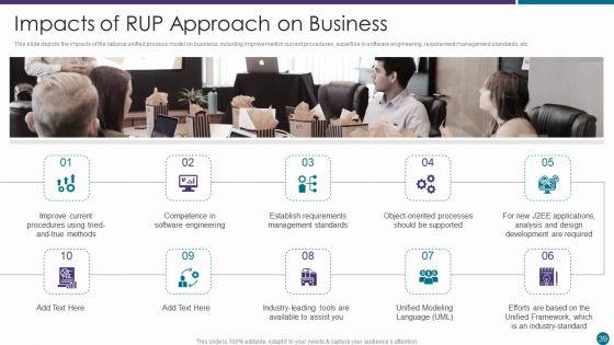 RUP_Approach_Ppt_PowerPoint_Presentation_Complete_With_Slides_Slide_39.jpg
