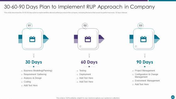 RUP_Approach_Ppt_PowerPoint_Presentation_Complete_With_Slides_Slide_42.jpg