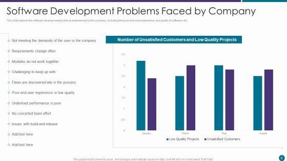 RUP_Approach_Ppt_PowerPoint_Presentation_Complete_With_Slides_Slide_6.jpg