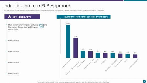 RUP_Approach_Ppt_PowerPoint_Presentation_Complete_With_Slides_Slide_9.jpg