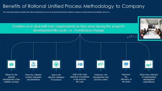 RUP_Methodology_Benefits_Of_Rational_Unified_Process_Methodology_To_Company_Portrait_PDF_Slide_1.jpg