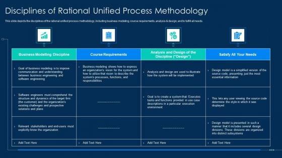 RUP_Methodology_Disciplines_Of_Rational_Unified_Process_Methodology_Summary_PDF_Slide_1.jpg